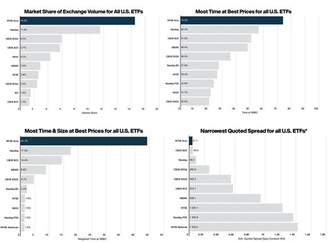 nyse arca trading hours|NYSE Arca: Definition, History, Funds, Membership, and Options.